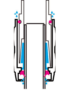 <b>オーシャンロックを採用</b>