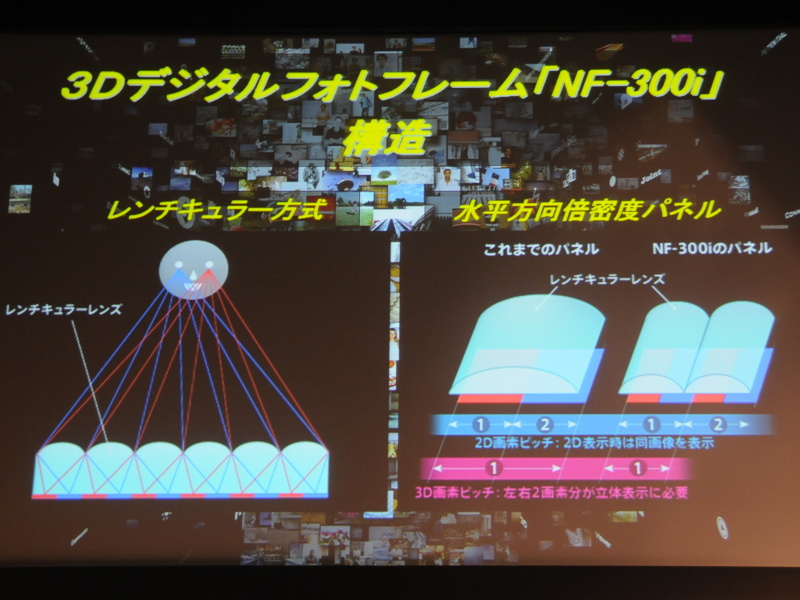 <b>NF-300iが採用する液晶ディスプレイの構造</b>