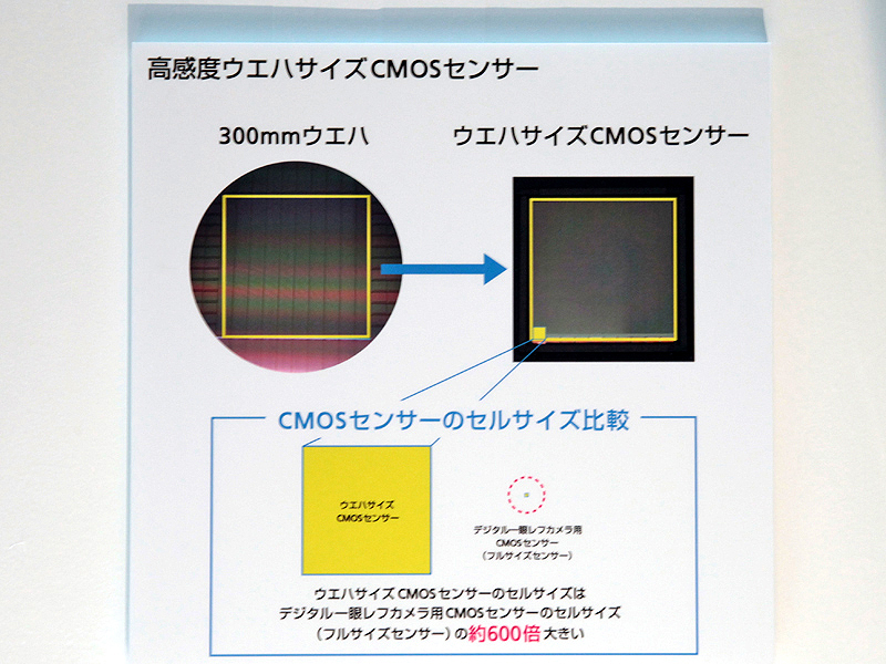 <b>ピクセルピッチの比較</b>