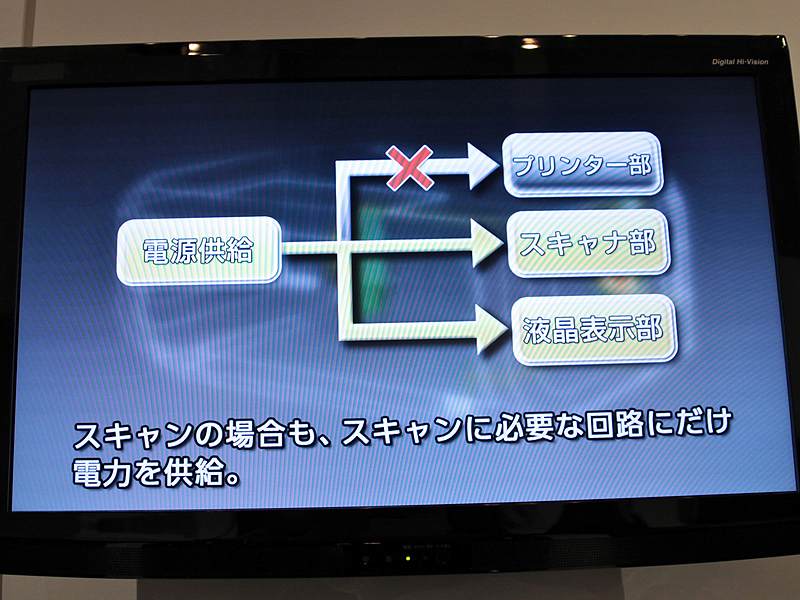 <b>動作時も必要な回路にのみ電源を供給する</b>