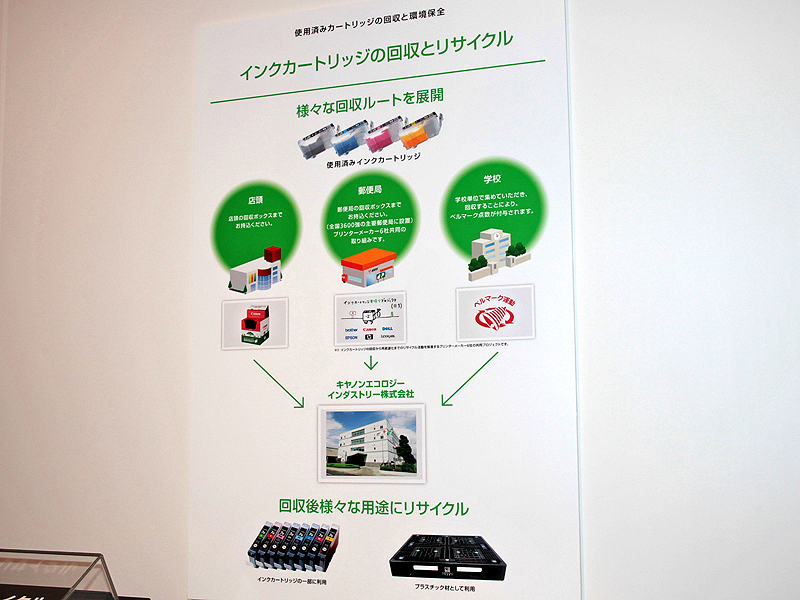 <b>使用済みインクカートリッジのリサイクルルート</b>