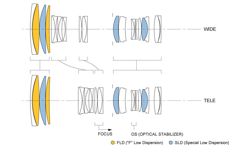 <b>レンズ構成図</b>