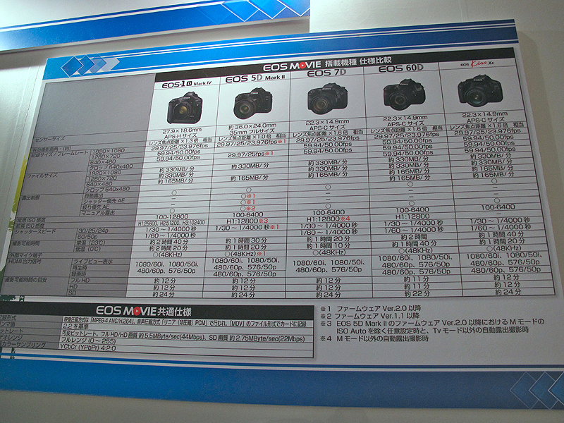 <b>EOSムービーの仕様</b>