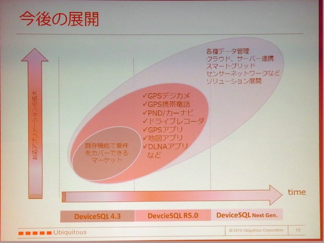 <b>今後はクラウドやスマートグリッドなどへの展開を見込む</b>