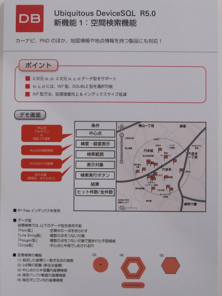 <b>空間検索機能の概要。座標を利用した5通りの検索が可能</b>