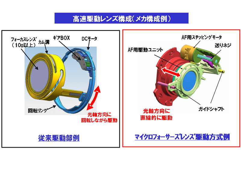 フォーカスレンズ駆動方式の変更を実施