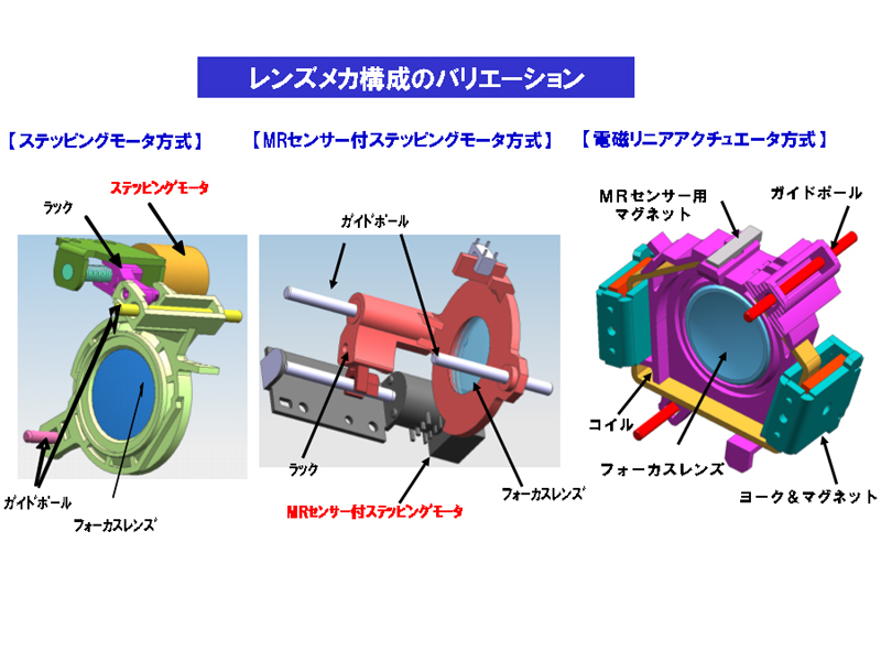 各レンズに応じて駆動方式を使い分けている