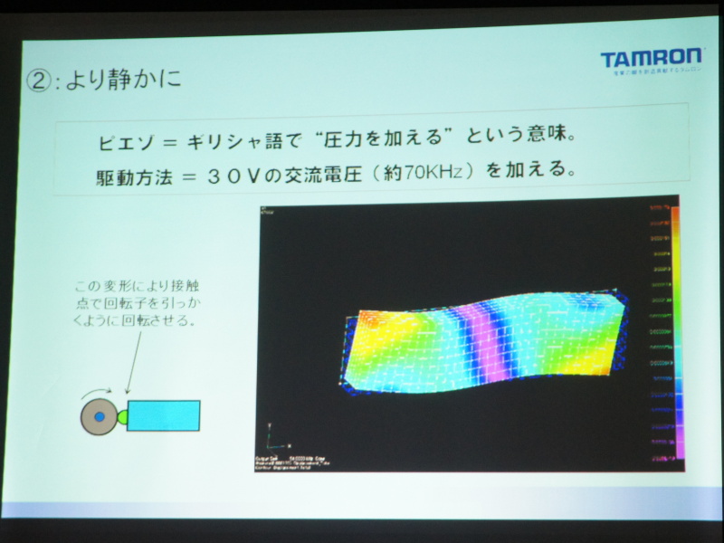 <b>Piezo Driveの仕組み。電流を加えると棒状の素子がS字に曲がり、回転子を引っかく運動が発生する</b>
