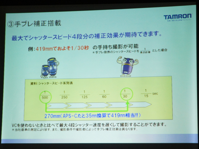 <b>シャッタースピード4段分という補正効果を継承した</b>