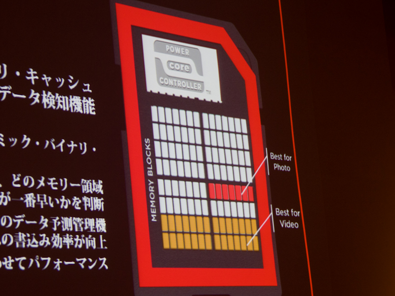 <b>静止画と動画の保存領域を区別する「インテリジェント・データ・ディテクション」</b>