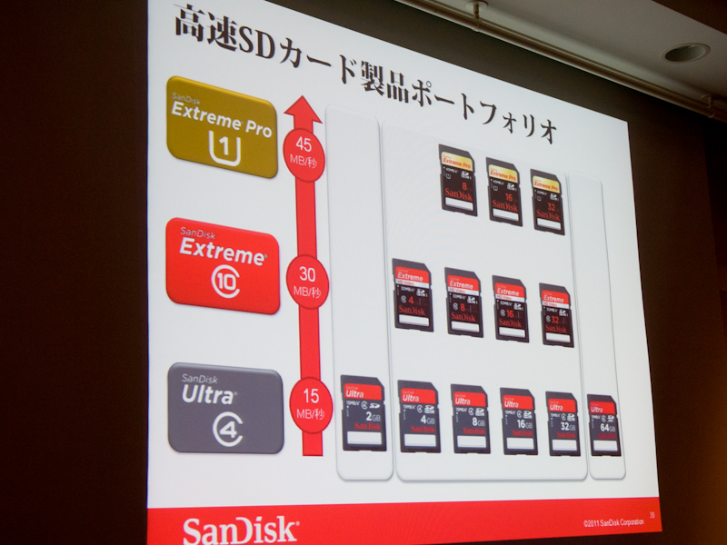 <b>SDHCは、現行2ラインあるExtremeシリーズを、3月より1ラインに統合する</b>