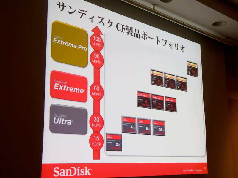<b>CFは最上位に128GBのExtreme Proを追加</b>