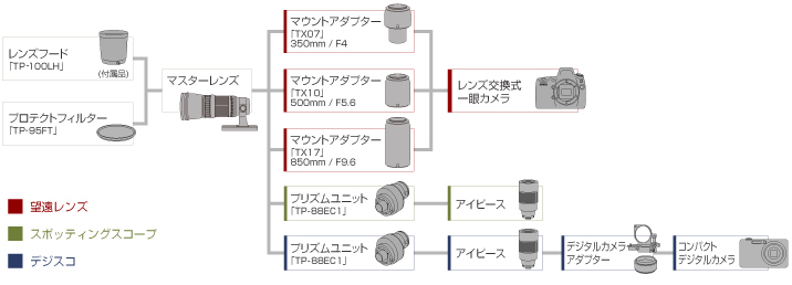 <b>システム構成図（コーワ提供）</b>