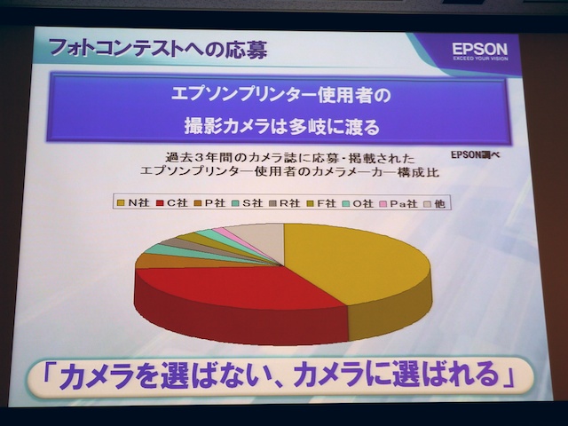 <b>エプソンプリンター使用者の使用カメラ。特定のメーカーの機種に強い訳ではなく、多くのメーカー品をフォローしている</b>