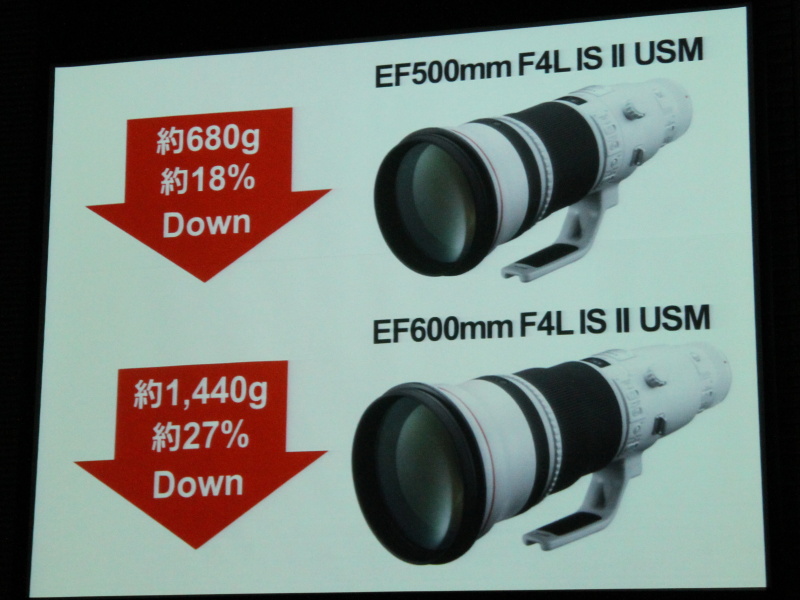 <b>超望遠レンズの軽量化を実現</b>