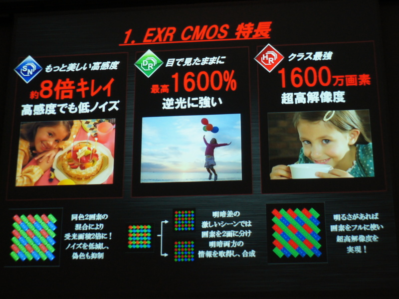 <b>EXR CMOSの特徴。シーンに応じて画素混合によるノイズ低減や、フル画素での高解像度撮影が行なえる</b>