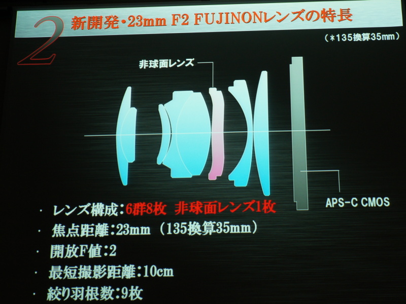 <b>FinePix X100のレンズ構成図</b>