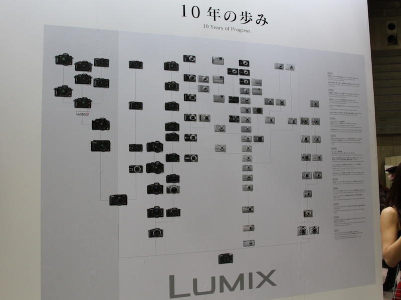 <b>ブース内展示「10年の歩み」では、10周年を迎えるLUMIXシリーズの歴史を振り返ることができる</b>