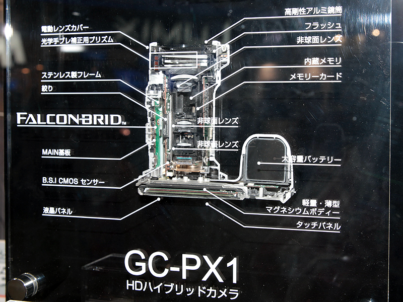 <b>内部の構成</b>