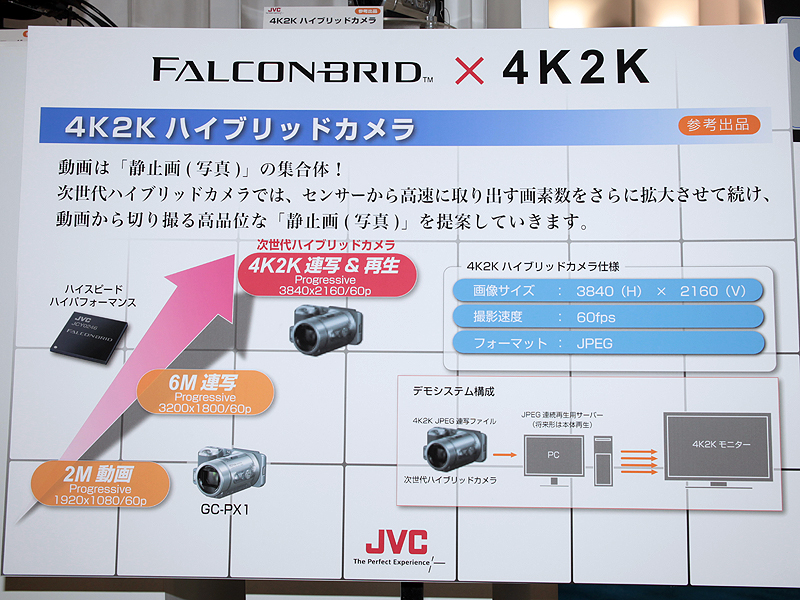 <b>カメラの概要</b>