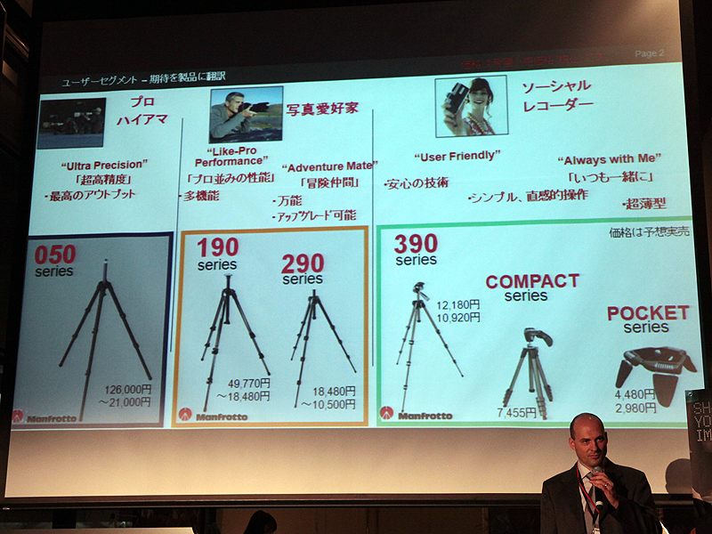 <b>今回の三脚および雲台の新製品</b>