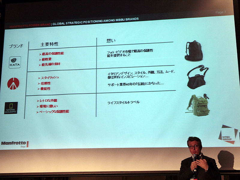 <b>マンフロットは3つのカメラバッグブランドを有していることから、さまざまなユーザーのニーズに応えられるとする</b>