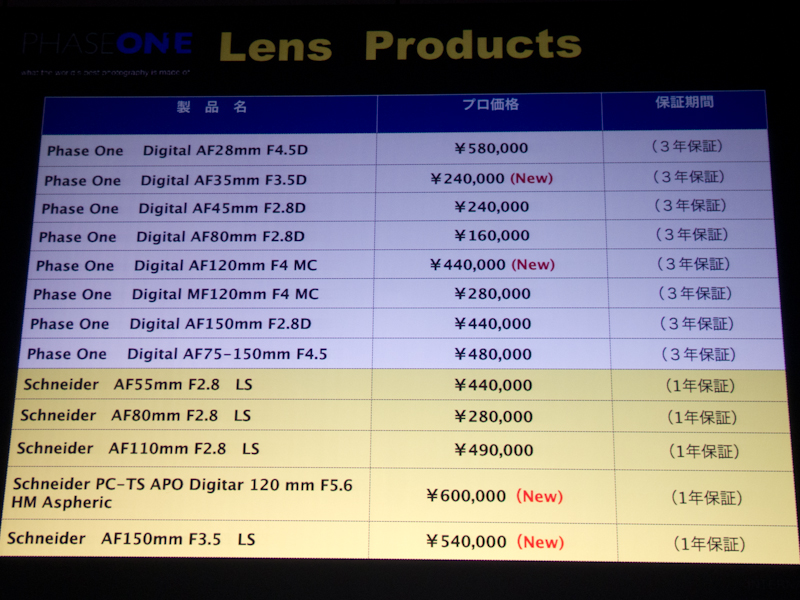<b>レンズのラインナップは、フェーズワンとシュナイダーを合わせて13本となった</b>