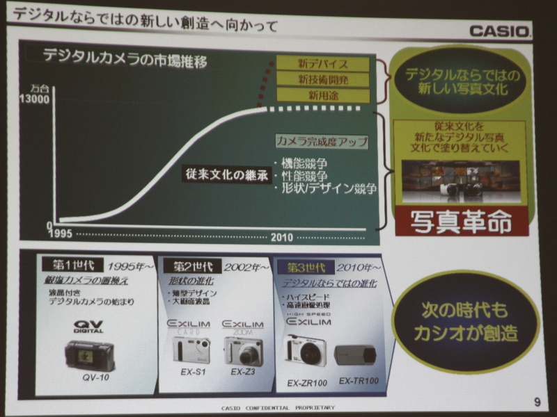 <b>デジタルカメラの進化を世代別に分類する</b>
