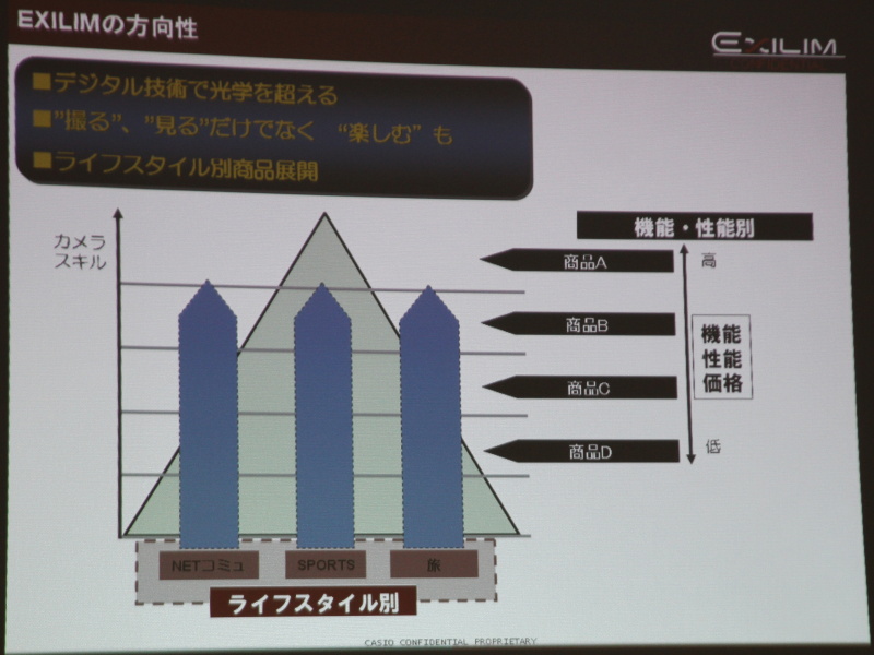 <b>ライフスタイル別展開のイメージ</b>