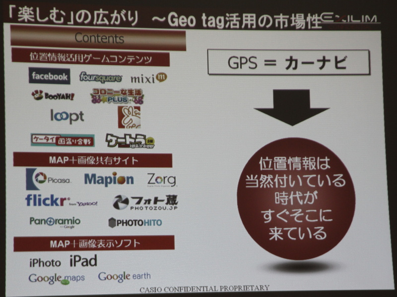 <b>ジオタグ活用の市場</b>