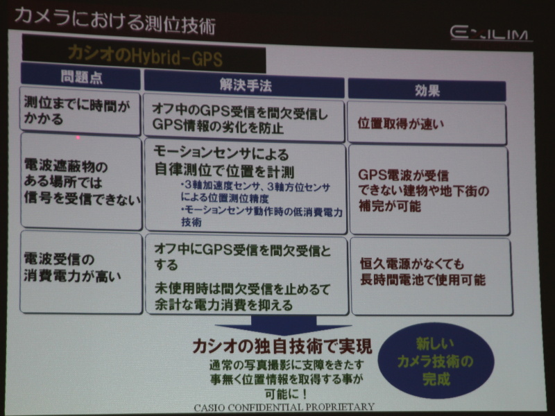 <b>カシオがEX-H20Gに盛り込んだ解決策</b>