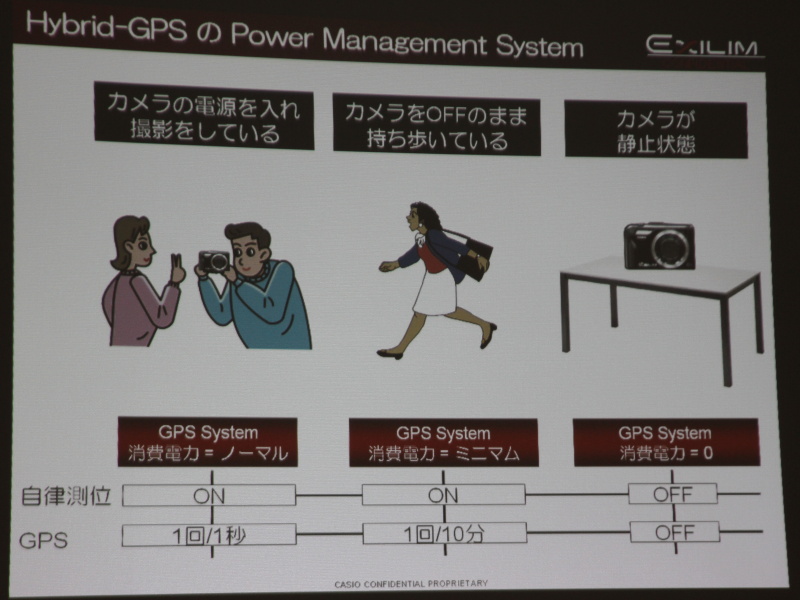 <b>ハイブリッドGPSの電力制御</b>