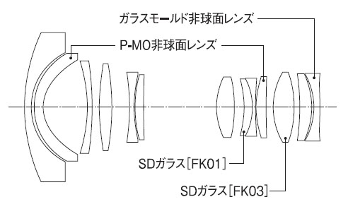 <b>レンズ構成図</b>
