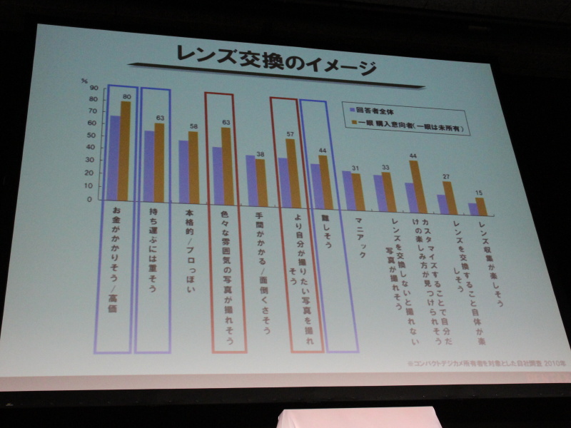 <b>レンズ交換のイメージ</b>