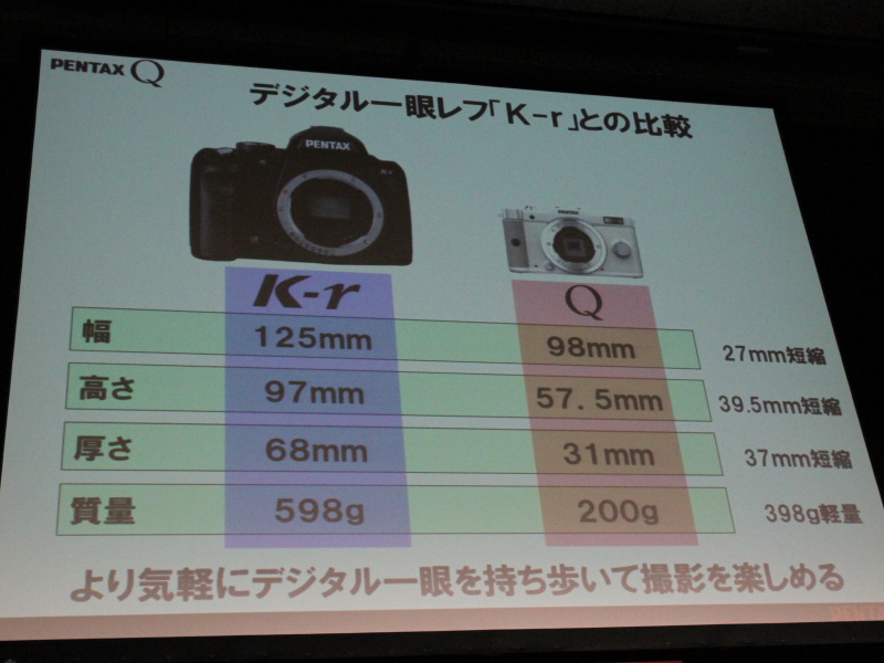 <b>デジタル一眼レフカメラ「K-r」と比較</b>