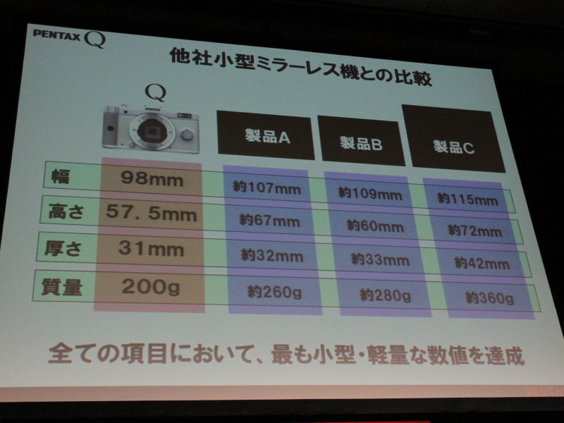<b>他社小型ミラーレス機との比較</b>