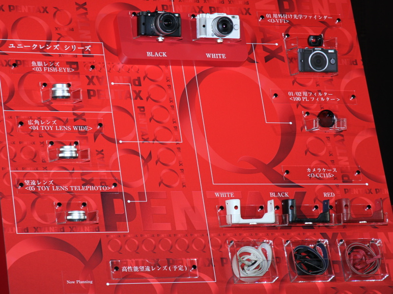 <b>PENTAX Qのシステム図</b>