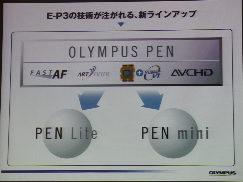 <b>E-PL3、E-PM1にもE-P3の特徴的な機能を継承する</b>