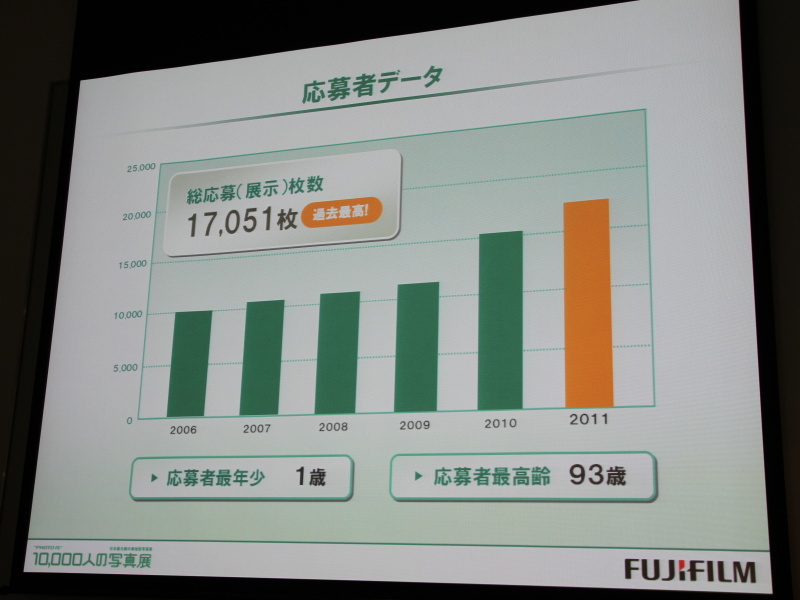 <b>昨年を上回る1万7,051枚が集まった</b>
