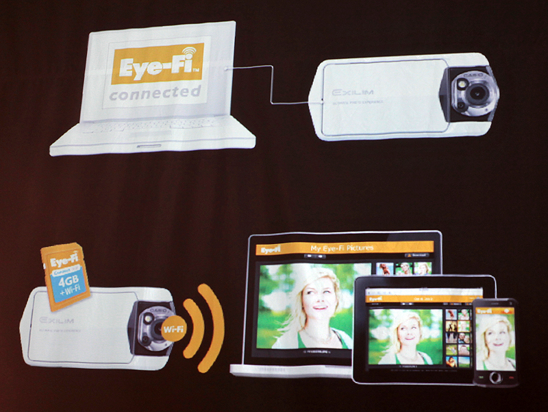 <b>Eye-Fiとのコラボレーションもアピール。EX-TR100をUSBでパソコンにつないでアップロードもできる</b>