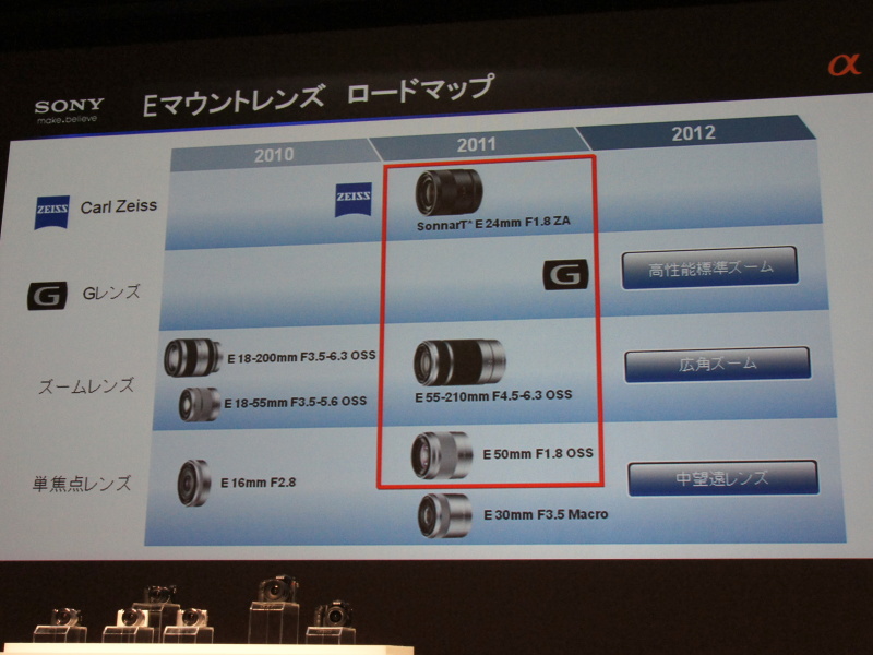 <b>Eマウントレンズのロードマップ</b>