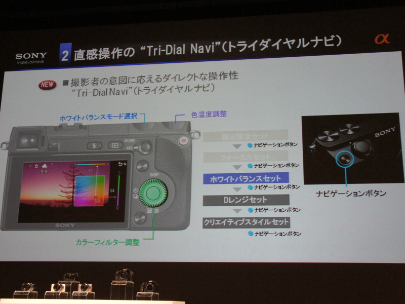 <b>トライダイヤルナビの概要</b>