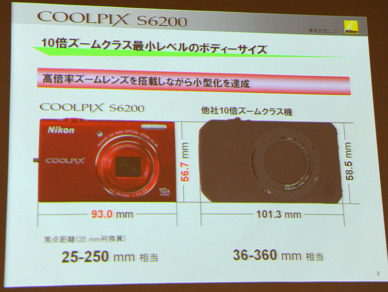 <b>10倍ズーム機ではクラス最小レベルのボディサイズだとする</b>