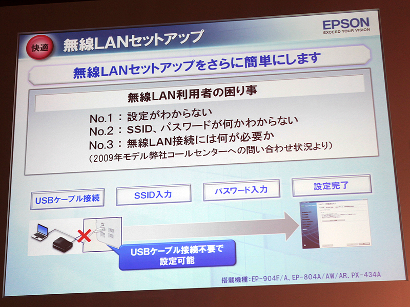<b>無線LANのセットアップも簡単になった</b>