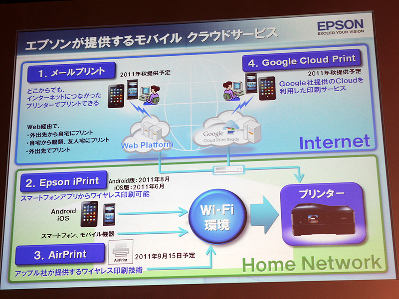 <b>「スマートフォンプリント」の概要</b>
