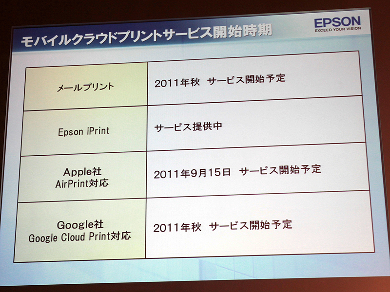 <b>スマートフォンプリントの提供開始時期</b>