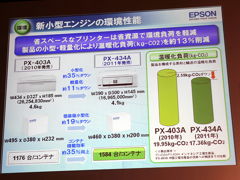 <b>新開発のエンジンにより環境にも優しいとする</b>