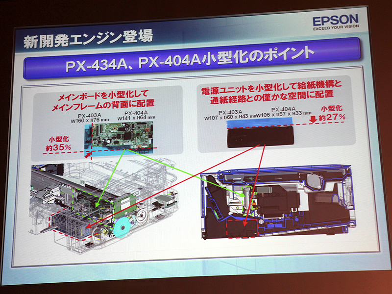 <b>小型化のために、メインボードのダウンサイズや内部レイアウトの見直しなどを行なっている</b>