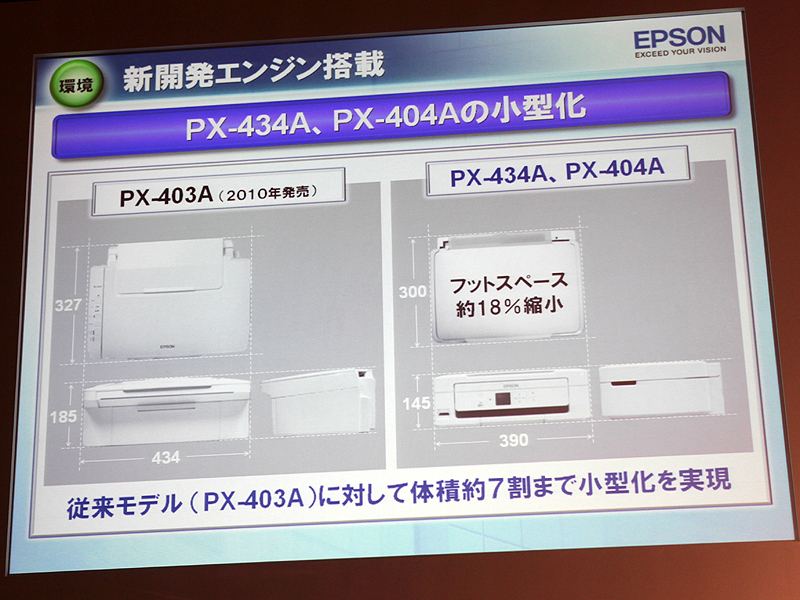 <b>PX-434AおよびPX-404Aは、従来に比べて小型化を実現した</b>