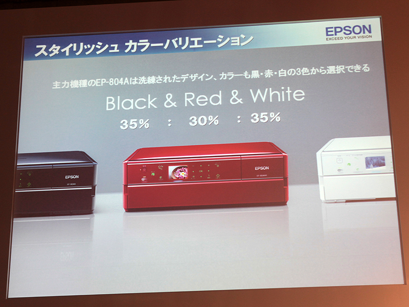 <b>EP-804Aの色別構成比の想定。レッドが3割を占めると見ている</b>